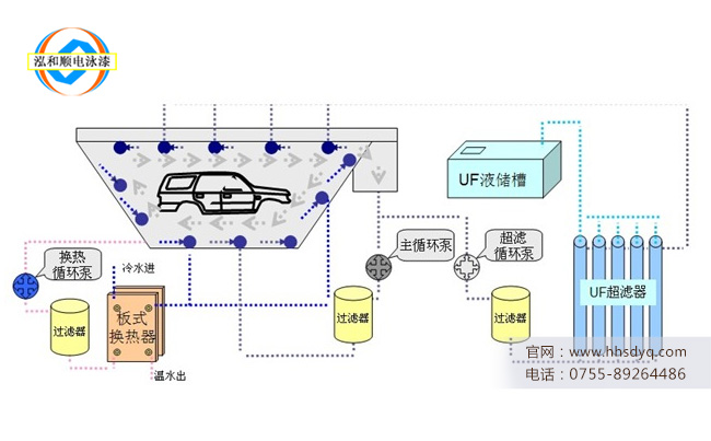 電泳漆循環攪拌裝置平時可以關掉嗎? 電泳漆循環攪拌裝置平時可以關掉嗎?